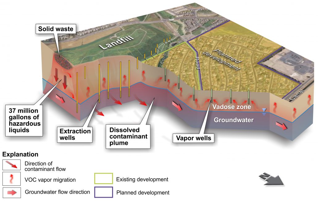 GIS_site visualization
