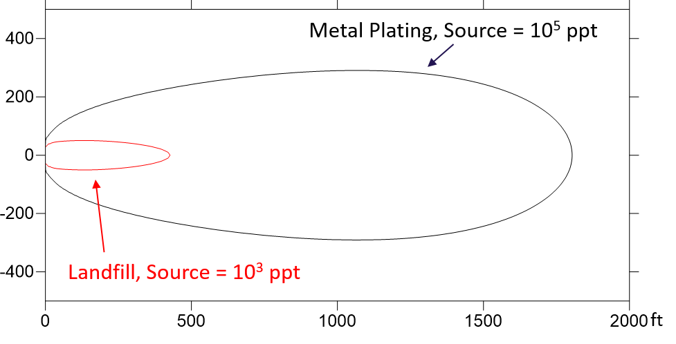 analytic-modeling (1) PFAS landfill