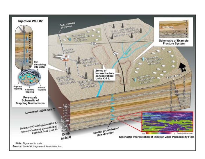 Geologic Sequestration Carbon Storage – Central Valley of California geologic sequestration carbon storage project
